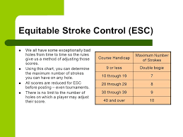 Executive Womens Golf Association Handicaps And How They