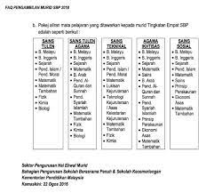 Tahqiq (التحقيق) ini adalah tingkatan bagi pemula yang baru belajar ilmu tajwid. Permohonan Ke Tingkatan 4 Sbp 2018 Kini Dibuka Mohon Sekarang