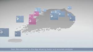 It was released on october 2, 2019. Artistry Skin Analyzer Youtube