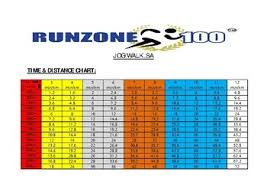 Jog Walk Sa Program Time Rating Chart Gr 1 12