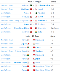 We did not find results for: Badminton Sukan Asia 2018 Jadual Keputusan Sanoktah