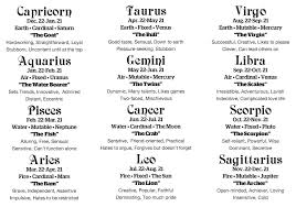 Horoscope Zodiac Sign Descriptions 12 Zodiac Signs 12 Zodiac