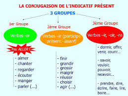 تعرف على الفرف بين Verbes Deuxieme Et Troisieme Groupe