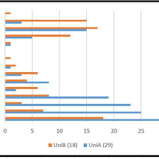 We have moved to a newer long term support version of moodle. Pdf Are Social Media Sites A Platform For Formal Or Informal Learning Students Experiences In Institutions Of Higher Education