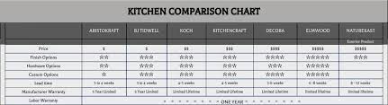 Maybe you would like to learn more about one of these? The Best Value In Top Quality Cabinets For Any Budget The Kitchen Showcase