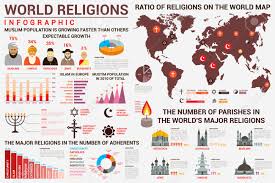 World Religion Infographics With Distribution Of Muslims And