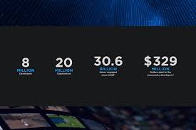 There is a limited supply, so act fast. Can You Make Money With Roblox Full Answer