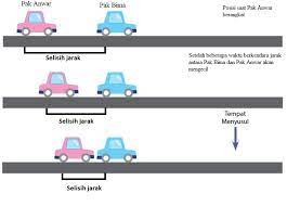 Informasi di lapangan, peristiwa tersebut bermula saat budi yang memboceng calon mertuanya, anwar mengendarai sepeda motor vega z r nopol bg 5571 em dari desa gru agung, kecamatan padang ulak tanding, kabupaten rejang lebong hendak ke kota lubuklinggau karena. Pak Bima Dan Pak Anwar Mengendarai Mobil Dari Kota X Menuju Kota Y Pak Bima Berangkat Pada Pukul Brainly Co Id