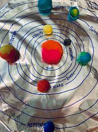 A Fun Easy Solar System Activity For Little Learners Only Passionate Curiosity