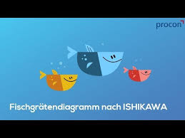 Common uses of the ishikawa diagram are product design and quality defect prevention to identify potential factors causing an overall effect. Wie Setzt Man Das Ishikawa Diagramm Richtig Um Youtube