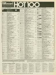 Pin On Top 40 Surveys Of The Past