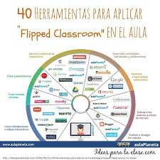 Pin On Herramientas Tic