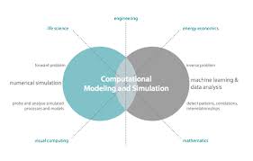 The research topics addressed by advanced modeling and simulation in engineering. Curriculum Faculty Of Computer Science Tu Dresden