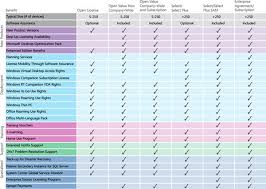 benefits of microsoft software assurance for volume licensing