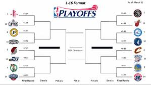 What is the return to play format? Shane Young On Twitter If The Playoff Format Was 1 16 Like It Should Be