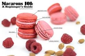 Make Macarons Like A Pro Recipe Desserts With Egg Whites Superfine Sugar Confectioners Sugar Almond Flour Cream Of Tar Raspberry Almond Food Macaron Recipe