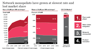 In other words, financial ratios compare relationships among entries from a company's financial information. Cost And Growth In Asset Management Strategy