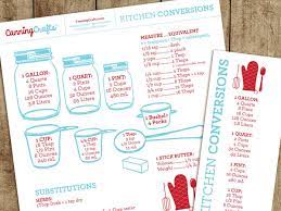 Maybe you would like to learn more about one of these? Free Printable Kitchen Conversion Ingredient Substitution Chart Canningcrafts