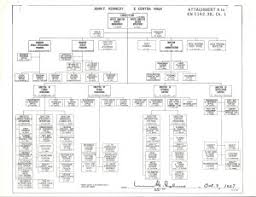 Ksc Organization Charts Nasa Alumni League Florida Chapter