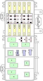 Fuel pump relay, headlamp, fuse panel feed, power door lock, rear window defroser, power relay, electronic shift, ignition switch, premium sound, trailer tow, underhood lam,p, daytime running lamp, alternator feed. 1994 2003 Ford Explorer Un105 Un150 Fuse Box Diagram Fuse Diagram