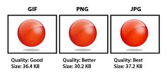 You can use the original image size or select change width and height option and enter your image size. Image Formats What S The Difference Between Jpg Gif Png Practical Ecommerce