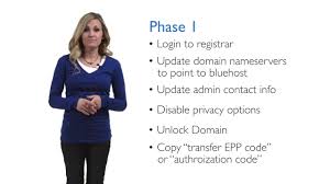 How to prepare your domain for transfer? How Do I Transfer My Domain Name Youtube