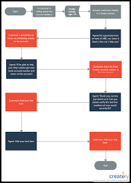 Company registration number is also required on occasions like opening a business bank account, issue of share a company files their accounts. How To Improve Customer Service With Flowcharts Creately