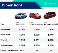 Basket, ogut jadi bingung milih savira atau bebs dita. Rebiu Geely Jiaji Mpv Premium Yang Mungkin Digemari Rakyat Malaysia Wapcar