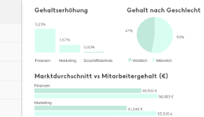 Check spelling or type a new query. Vorlage Fur Gehaltserhohung Fur Mitarbeiter Kenjo