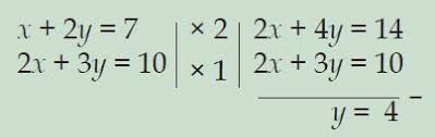 Dalam contoh ini, saya akan berikan tips bagaimana cara menyelesaikan sistem persamaan linier (spl) dengan menggunakan bantuan ms. Cara Menentukan Himpunan Penyelesaian Sistem Persamaan Linear Dua Variabel Spldv Dengan Metode Grafik Subsitusi Dan Eliminasi Berpendidikan Com