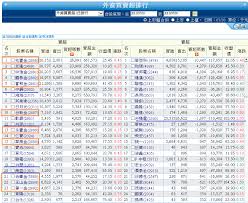 The site owner hides the web page description. 7 30 ä¸‰å¤§æ³•äººè²·è³£è¶…é‡'èžæœŸå·®è‡¨é–€ä¸€è…³ é›»å­ éžé‡'é›»åŒæ­¥ä¸Šæš å°å¤« Histockå—¨æŠ•è³‡ç†è²¡ç¤¾ç¾¤