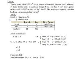 Check spelling or type a new query. Materi Matematika Kelas Xii Ipa Sma Program Linear Ibu Guru Susi Sr