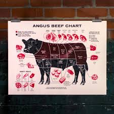 52 Paradigmatic Beef Retail Cuts Chart