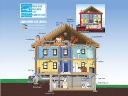 Your Guide To Energy Efficient Home Heating Systems Air Leaks Energy Efficient Homes Home Heating Systems