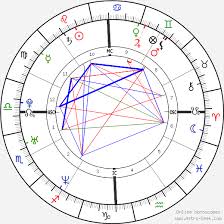 Tom Brady Birth Chart Horoscope Date Of Birth Astro