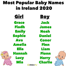 110 female dog names starting with c | petpress from cdn.petpress.net listen and learn how to pronounce cabhan so you can get the correct pronunciation for this irish boy name. Irish Tv The Most Popular Baby Names In Ireland Last Facebook
