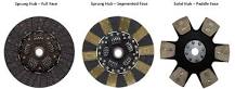What are the different types of clutch discs? · Help Center
