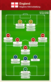 Damit endet auch die ära von bundestrainer joachim löw nach 196 länderspielen. England Wm Kader 2018 Die Three Lions Bei Der Wm In Russland