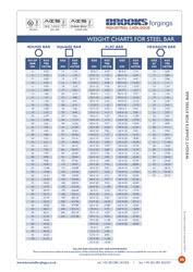 Weight Charts For Steel Bar 2019 Brooks Forgings Ltd