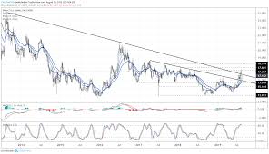 Silver Prices Ward Off False Breakout As Bottoming Effort