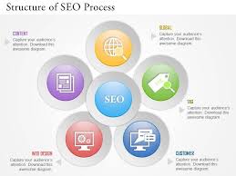 Professional San Francisco Seo Consultant And Expert Services Mit Bildern