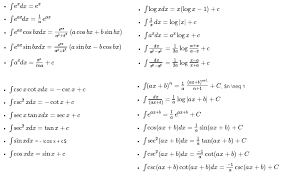 14 Actual Derivative And Integral Chart