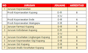 Check spelling or type a new query. Biaya Kuliah Poltekkes Kupang Info Biaya Kuliah
