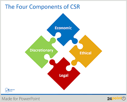 Illustrate Corporate Social Responsibility Presentation With Editable Ppt Graphics 24point0 Editable Powerpoint Slides Templates Corporate Social Responsibility Social Responsibility Csr