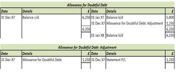 Pw consulting | 837 followers on linkedin. Allowance For Doubtful Debt Level 3 Study Tips Aat Comment