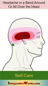 Self Care Headache All Over Or In A Band Around The Head Integrative Works In 2020 Headache Self Care Integrative