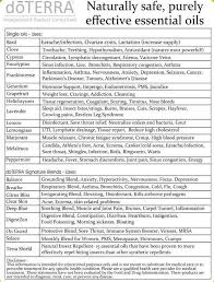 Essential Oils Chart Printable That Are Versatile Sherry