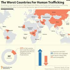 This is also the case with the us. Global Asia Blog Human Trafficking The Horrific Slavery That Damages Russia