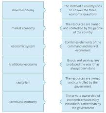 Money market accounts don't necessarily generate the highest returns in a low interest rate environment or in comparison to the stock market. What Is The Benefit Of A Mixed Economy Brainly Best Image Of Economy