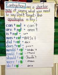 Contractions Anchor Chart Looks Like Students Get To